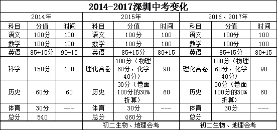 2025年3月 第291页