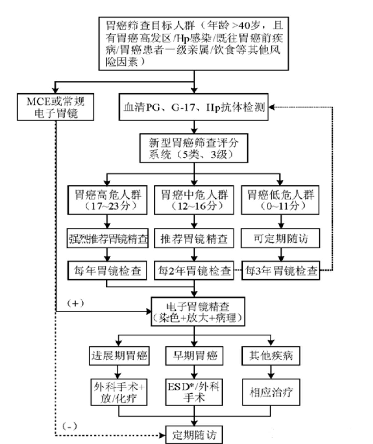 自由行指南 第19页