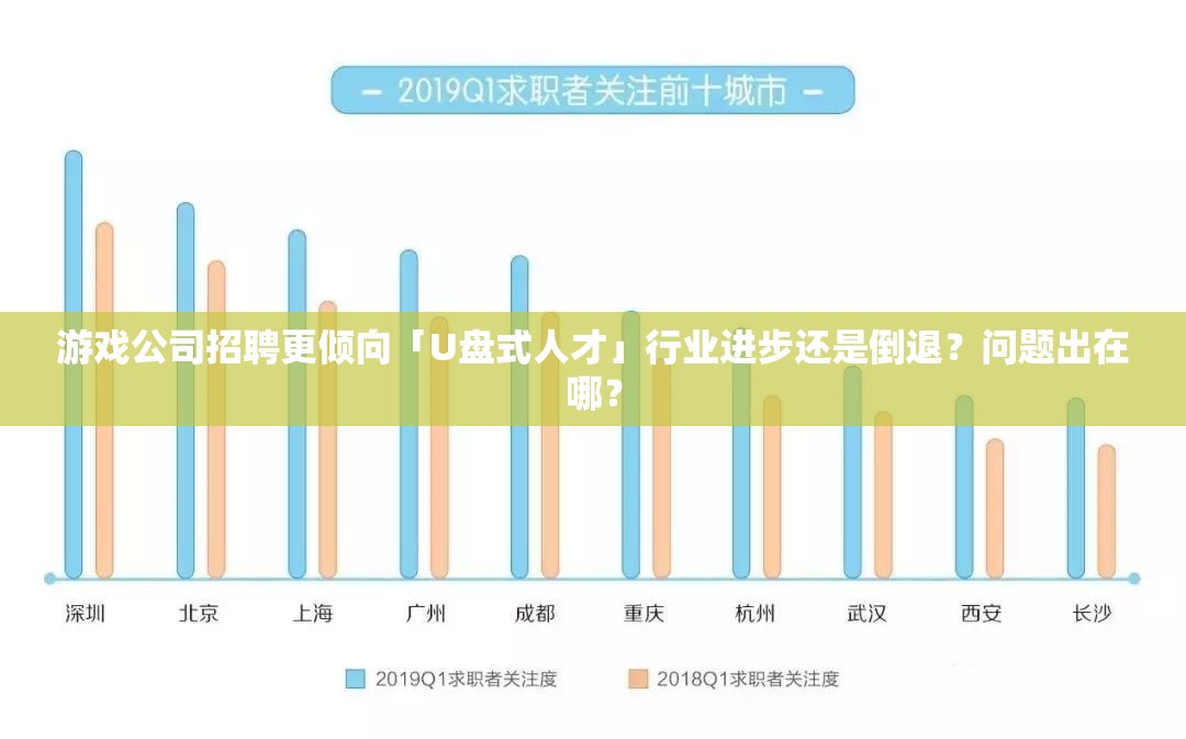 即插即用的「U 盘式人才」