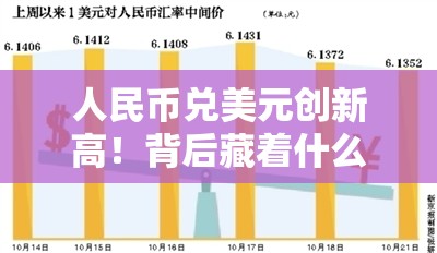 人民币兑美元创新高！背后藏着什么惊天大瓜？🤔