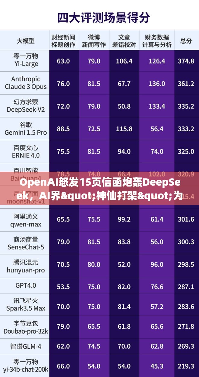 OpenAI提交15页信函攻击DeepSeek