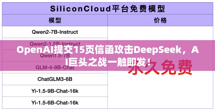 OpenAI提交15页信函攻击DeepSeek，AI巨头之战一触即发！