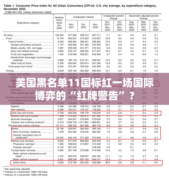 美国黑名单11国标红一场国际博弈的“红牌警告”？