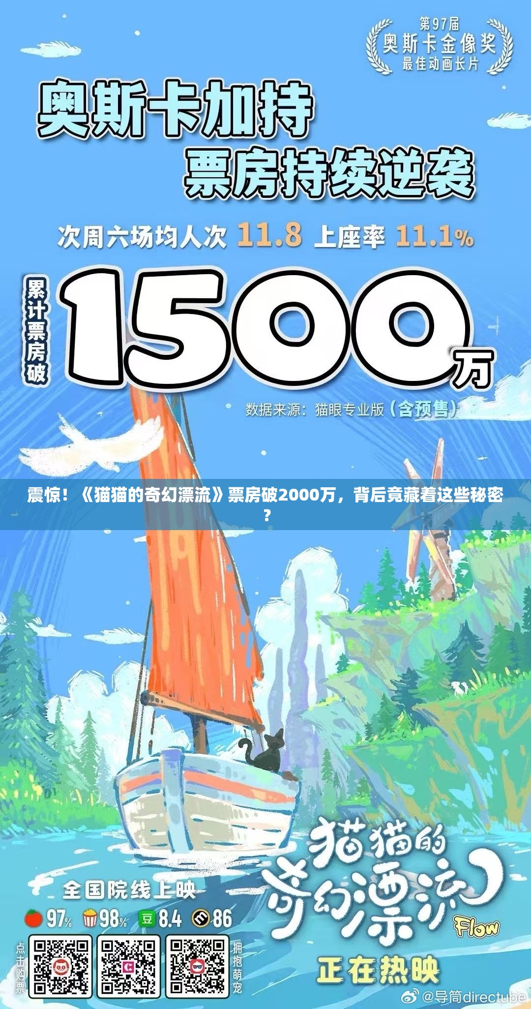 《猫猫的奇幻漂流》票房破2000万