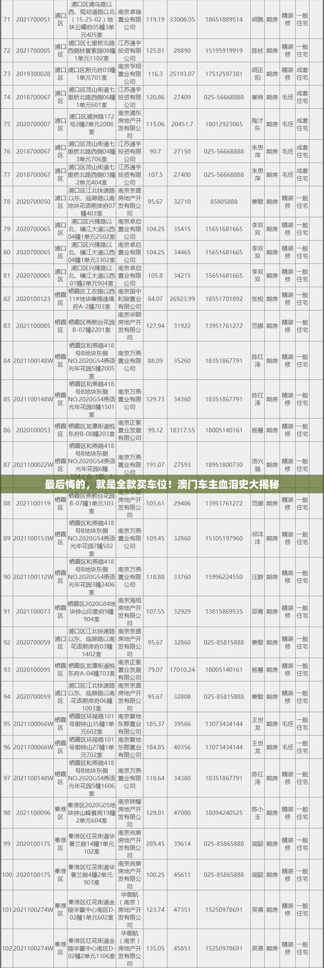 最后悔的，就是全款买车位！澳门车主血泪史大揭秘