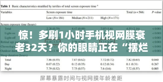 惊！多刷1小时手机视网膜衰老32天？你的眼睛正在“摆烂”！