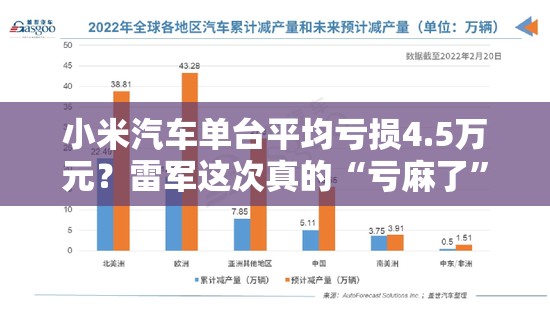 小米汽车单台平均亏损4.5万元