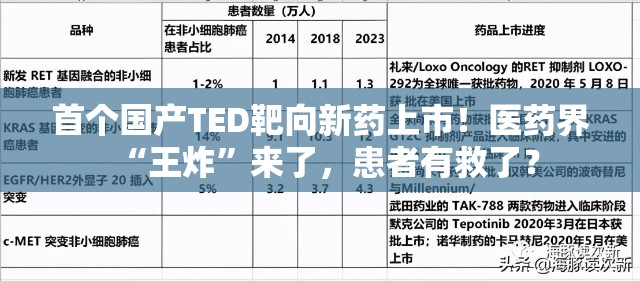 首个国产TED靶向新药上市