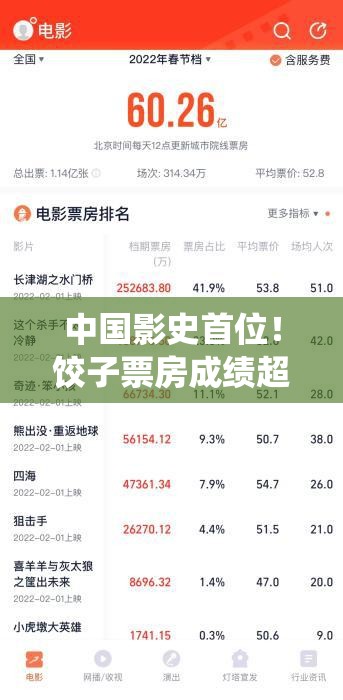 中国影史首位！饺子票房成绩超200亿，这波操作有多“绝”？🍿