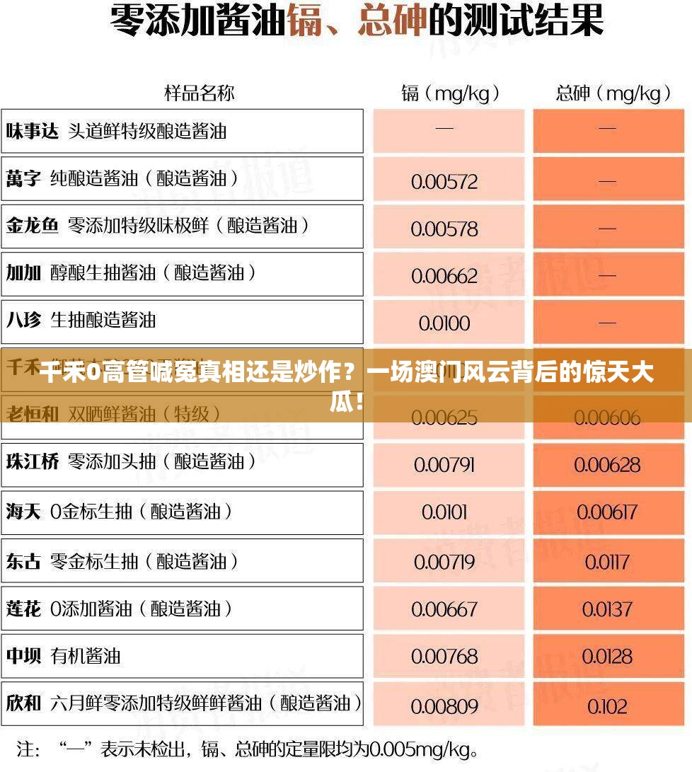 千禾0高管喊冤真相还是炒作？一场澳门风云背后的惊天大瓜！